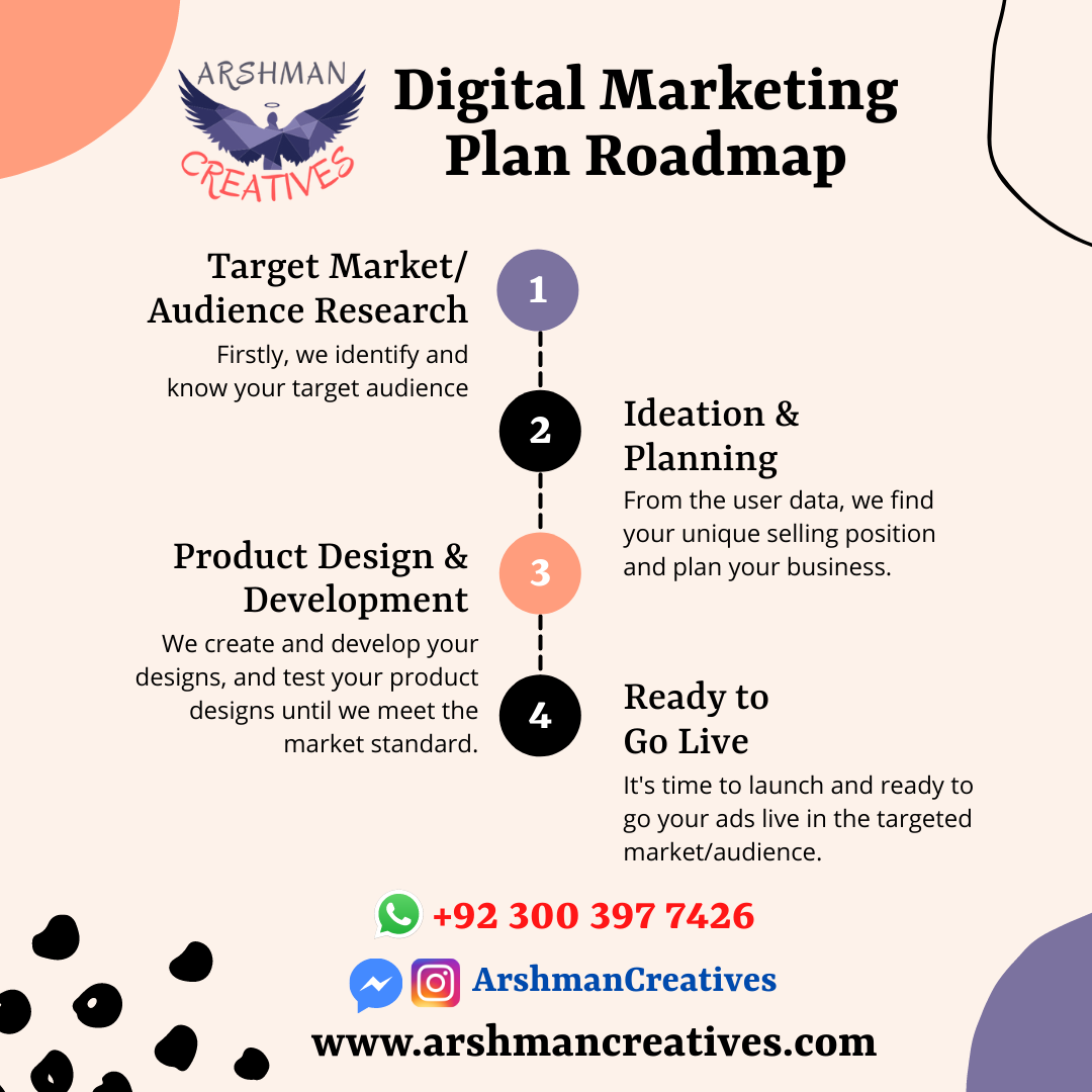 Digital Marketing Plan